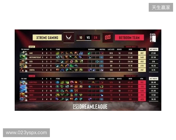 梦幻联赛S28小组赛第二阶段第六日：XG锁定四强！