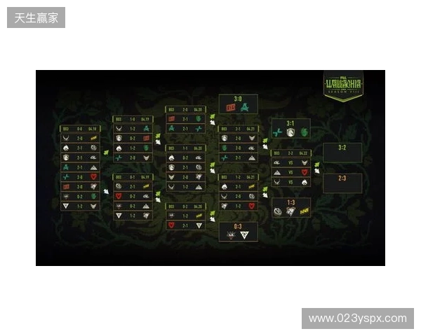 PGL瓦拉几亚S8瑞士轮第四日结束，XG将在2-2组对阵Spirit